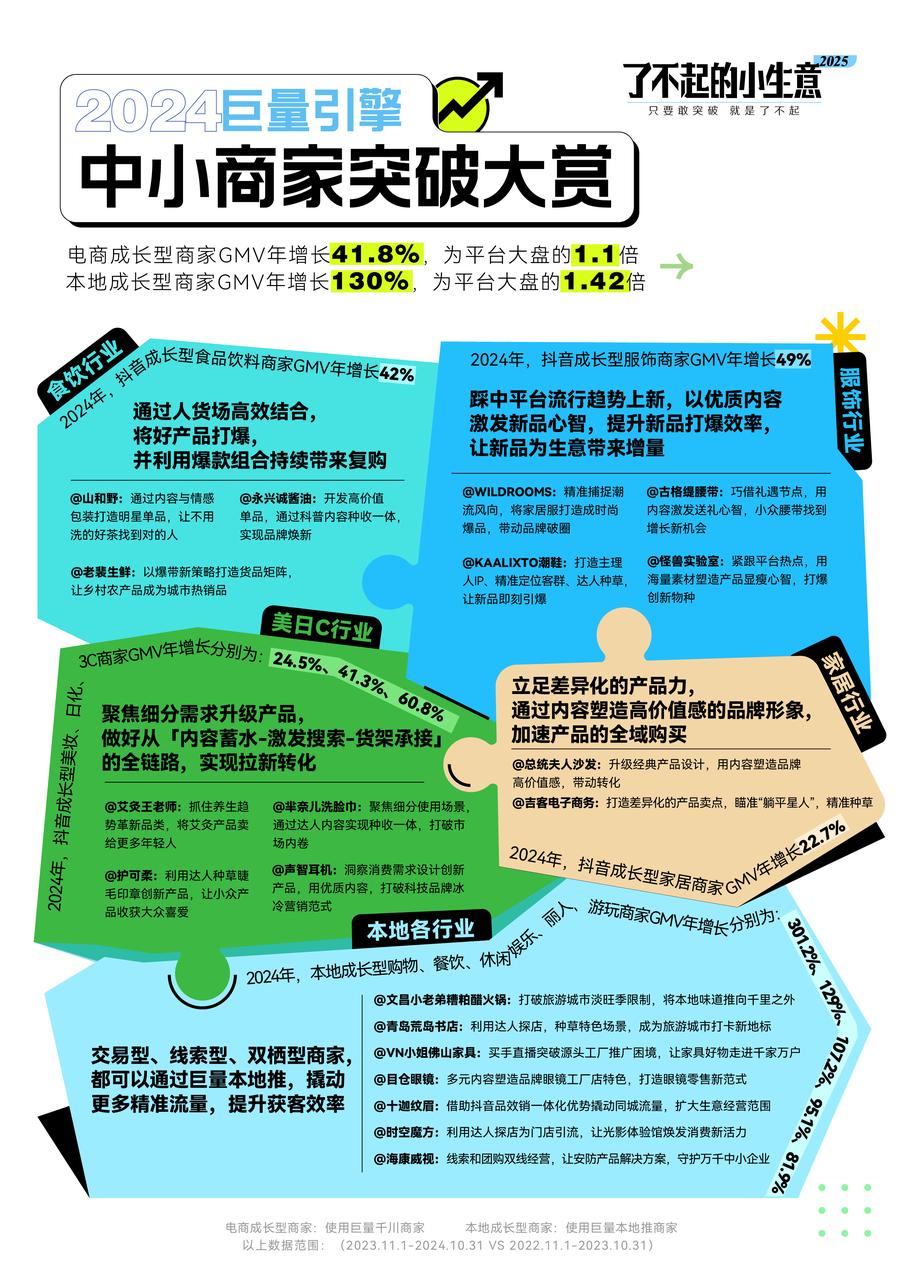 在抖音，小生意如何做成大事业？