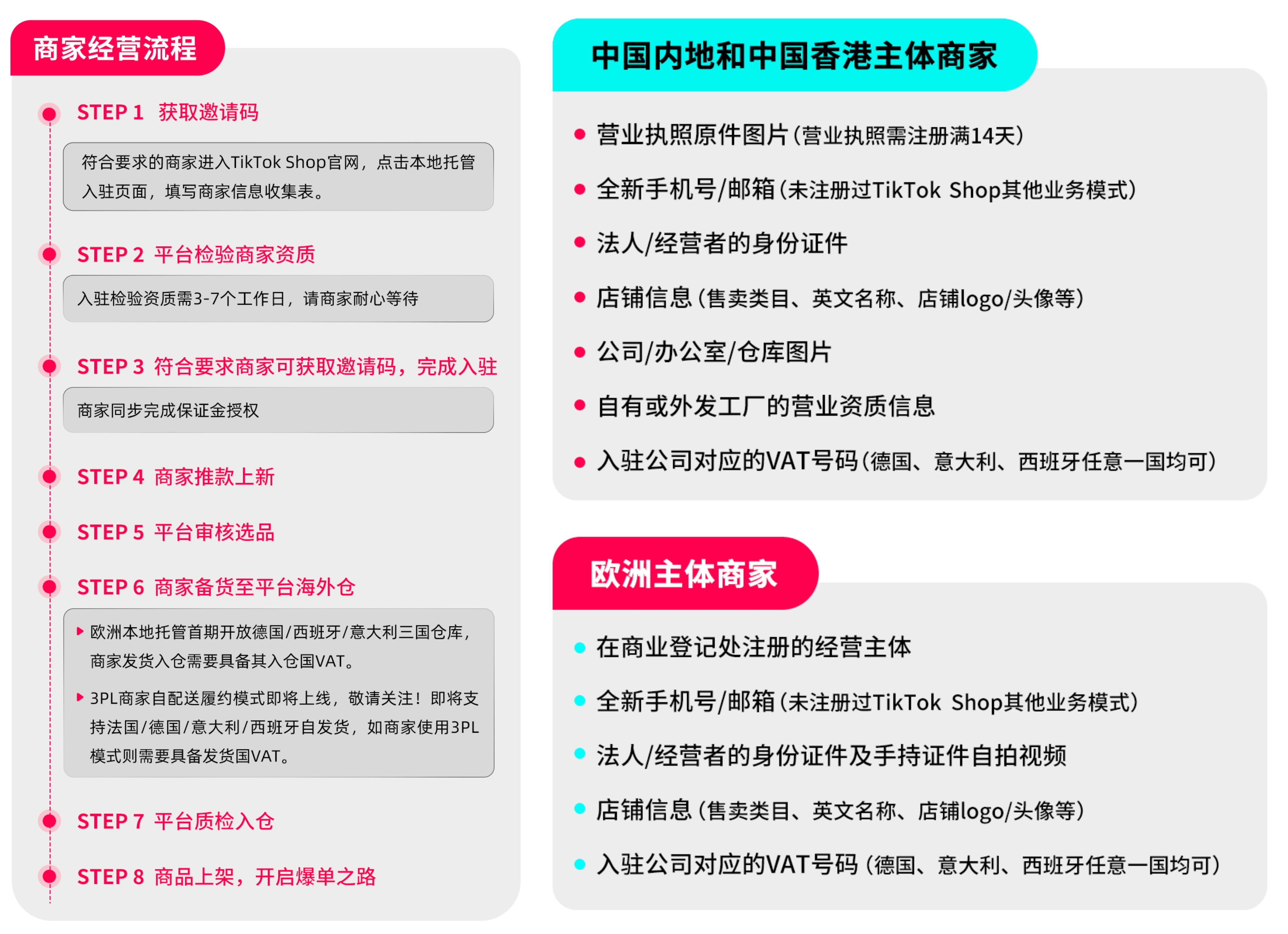 TikTok Shop跨境电商本地托管上线，率先落地欧洲