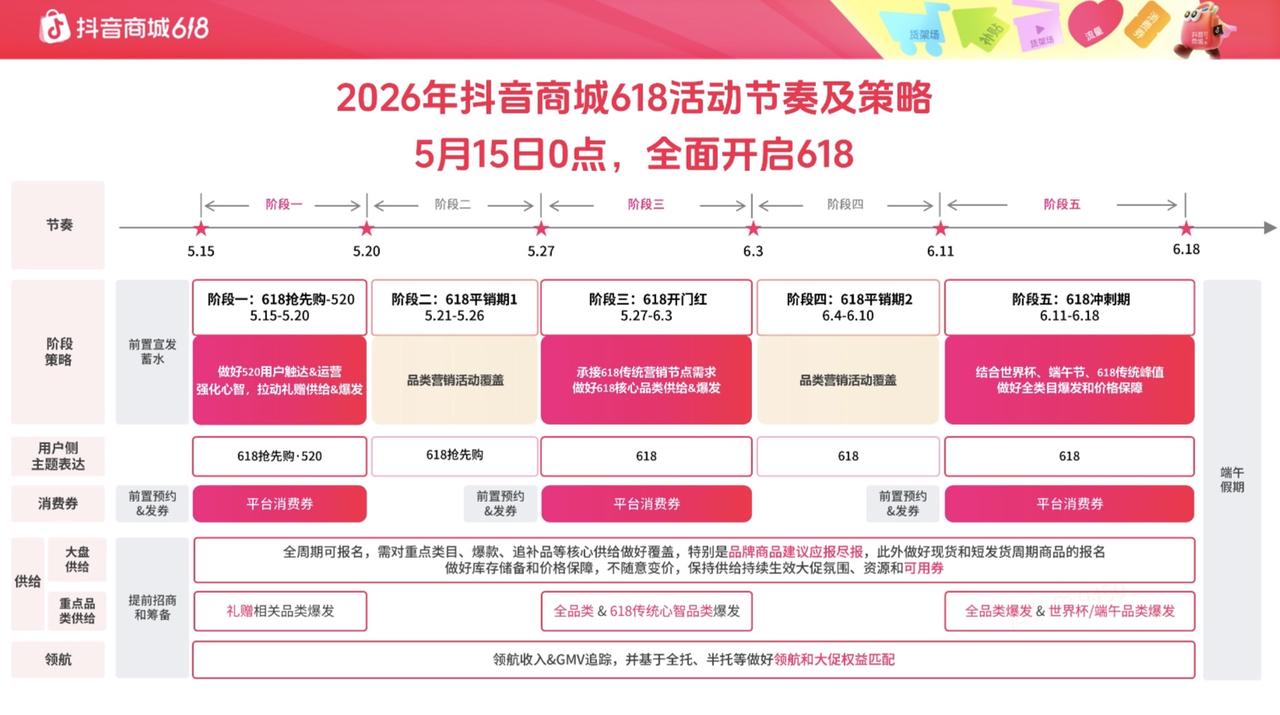 玩法升级，权益加倍！抖音商城618大促招商火热进行中！	