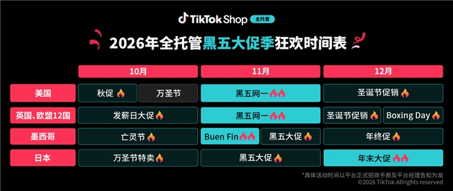 首次覆盖16国，TikTok Shop全托管黑五大促季即将开启！